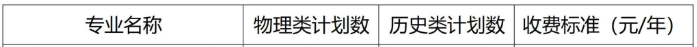 2025黑龍江農(nóng)業(yè)工程職業(yè)學(xué)院藝術(shù)類學(xué)費(fèi)多少錢一年-各專業(yè)收費(fèi)標(biāo)準(zhǔn)