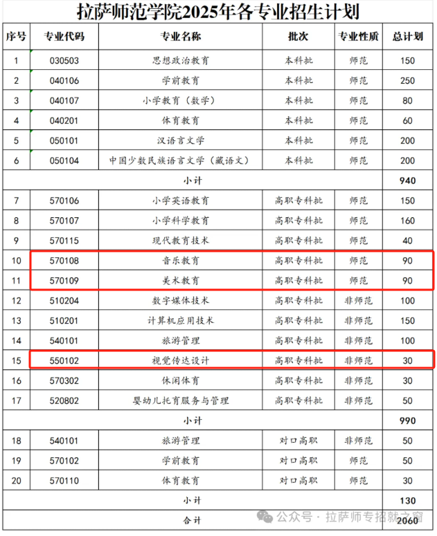 2025拉薩師范學(xué)院藝術(shù)類招生計(jì)劃-各專業(yè)招生人數(shù)是多少