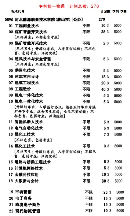 2025河北能源職業(yè)技術(shù)學(xué)院招生計劃-各專業(yè)招生人數(shù)是多少