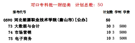 2025河北能源職業(yè)技術(shù)學(xué)院招生計劃-各專業(yè)招生人數(shù)是多少