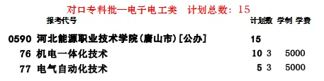 2025河北能源職業(yè)技術(shù)學(xué)院招生計劃-各專業(yè)招生人數(shù)是多少