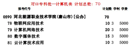 2025河北能源職業(yè)技術(shù)學(xué)院招生計劃-各專業(yè)招生人數(shù)是多少