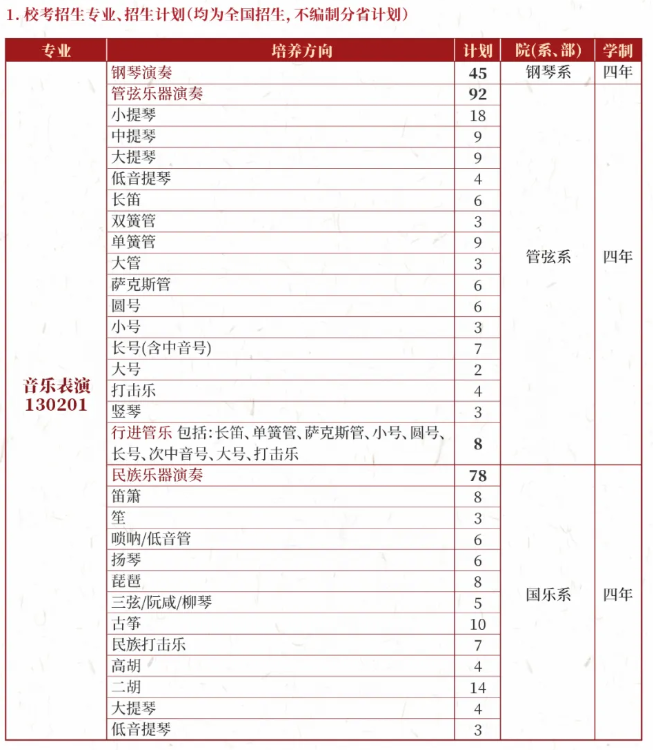 星海音樂學(xué)院有哪些專業(yè)？