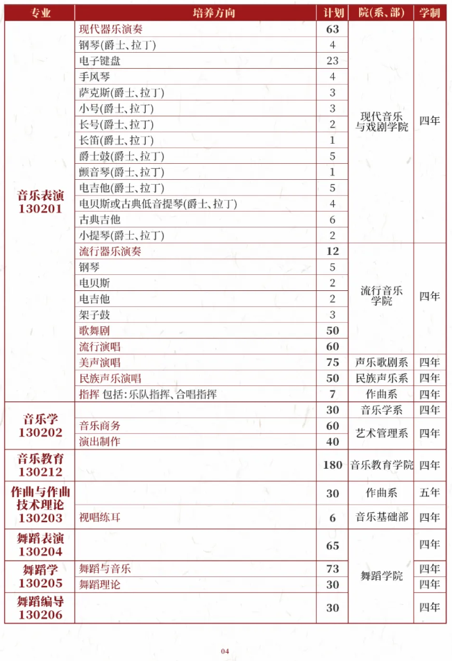星海音樂學(xué)院有哪些專業(yè)？