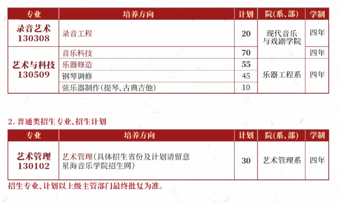 星海音樂學(xué)院有哪些專業(yè)？