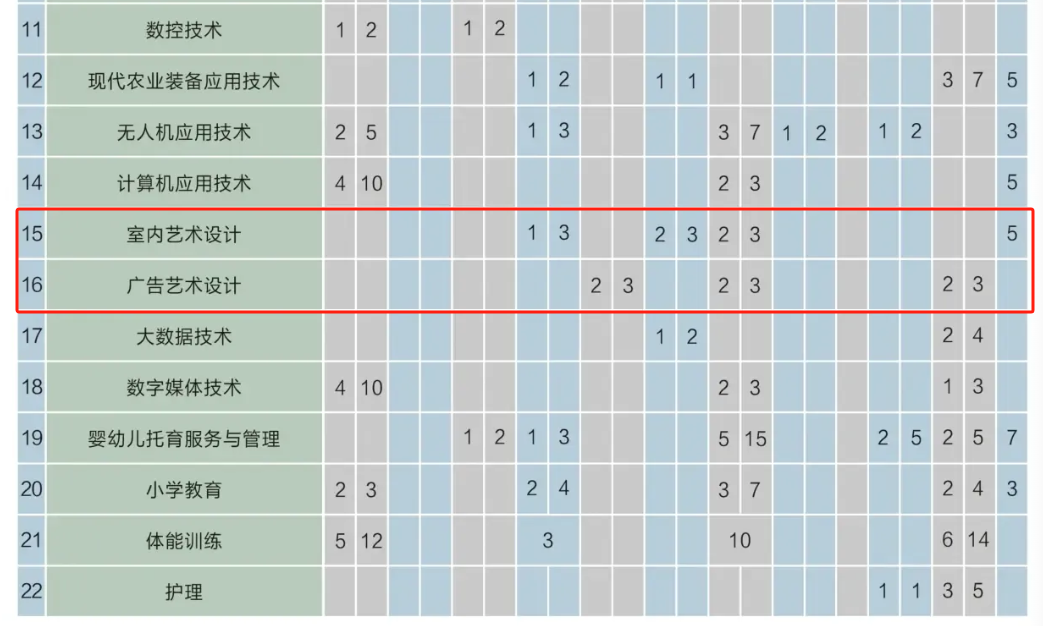 2025松原職業(yè)技術(shù)學(xué)院藝術(shù)類招生計(jì)劃-各專業(yè)招生人數(shù)是多少