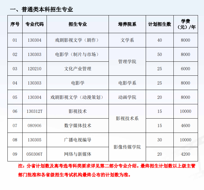 2025北京電影學院招生計劃-各專業(yè)招生人數(shù)是多少