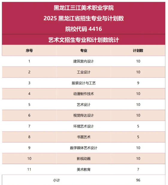 2025黑龍江三江美術(shù)職業(yè)學(xué)院藝術(shù)類學(xué)費(fèi)多少錢一年-各專業(yè)收費(fèi)標(biāo)準(zhǔn)