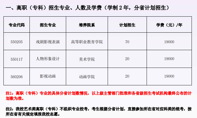 2025北京電影學院招生計劃-各專業(yè)招生人數(shù)是多少
