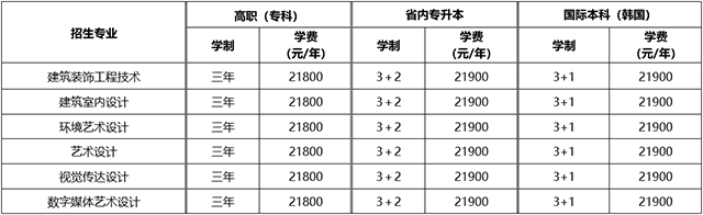 2025黑龍江三江美術(shù)職業(yè)學(xué)院藝術(shù)類學(xué)費(fèi)多少錢一年-各專業(yè)收費(fèi)標(biāo)準(zhǔn)