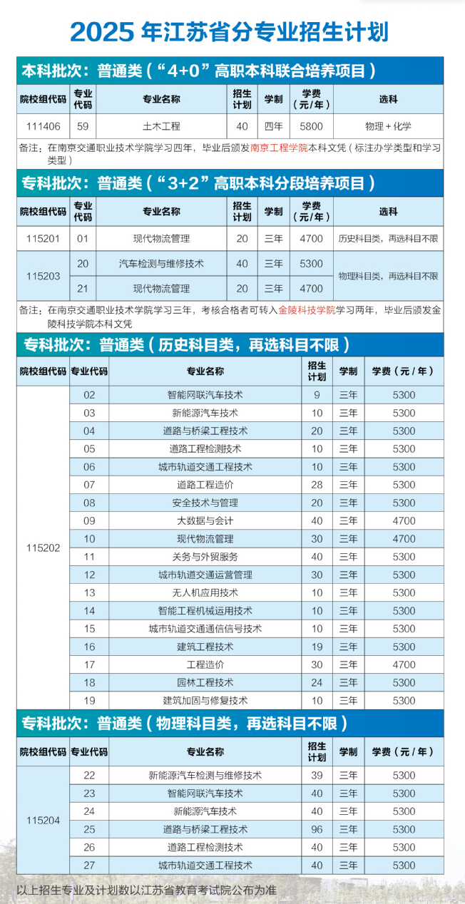 2025南京交通职业技术学院招生计划-各专业招生人数是多少