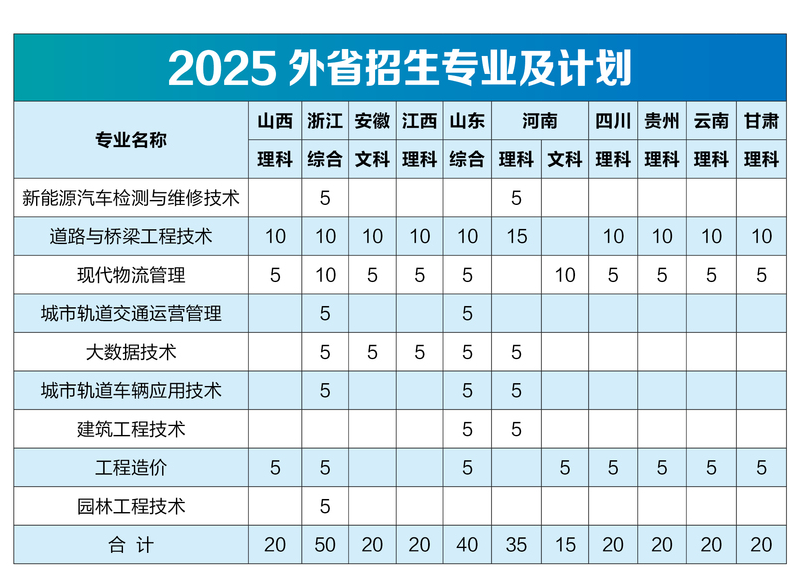 2025南京交通职业技术学院招生计划-各专业招生人数是多少