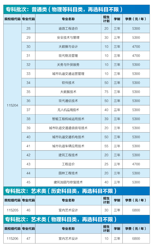 2025南京交通职业技术学院招生计划-各专业招生人数是多少