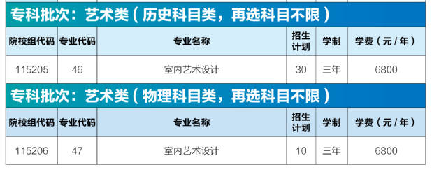 2025南京交通職業(yè)技術(shù)學(xué)院藝術(shù)類招生計劃-各專業(yè)招生人數(shù)是多少