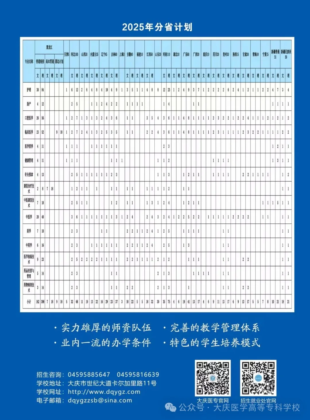 2025大慶醫(yī)學(xué)高等專科學(xué)校招生計劃-各專業(yè)招生人數(shù)是多少