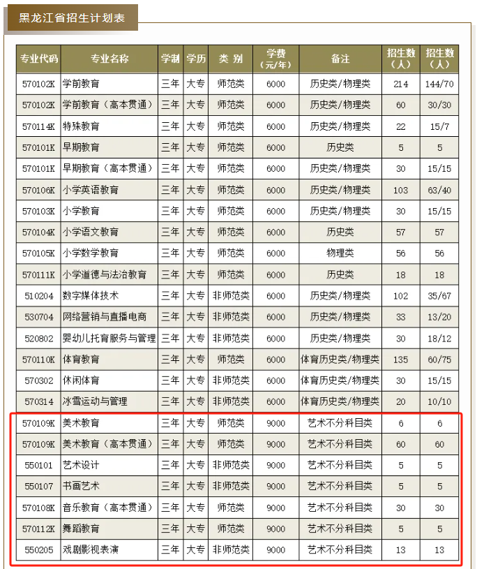 2025黑龍江幼兒師范高等?？茖W(xué)校藝術(shù)類學(xué)費(fèi)多少錢一年-各專業(yè)收費(fèi)標(biāo)準(zhǔn)