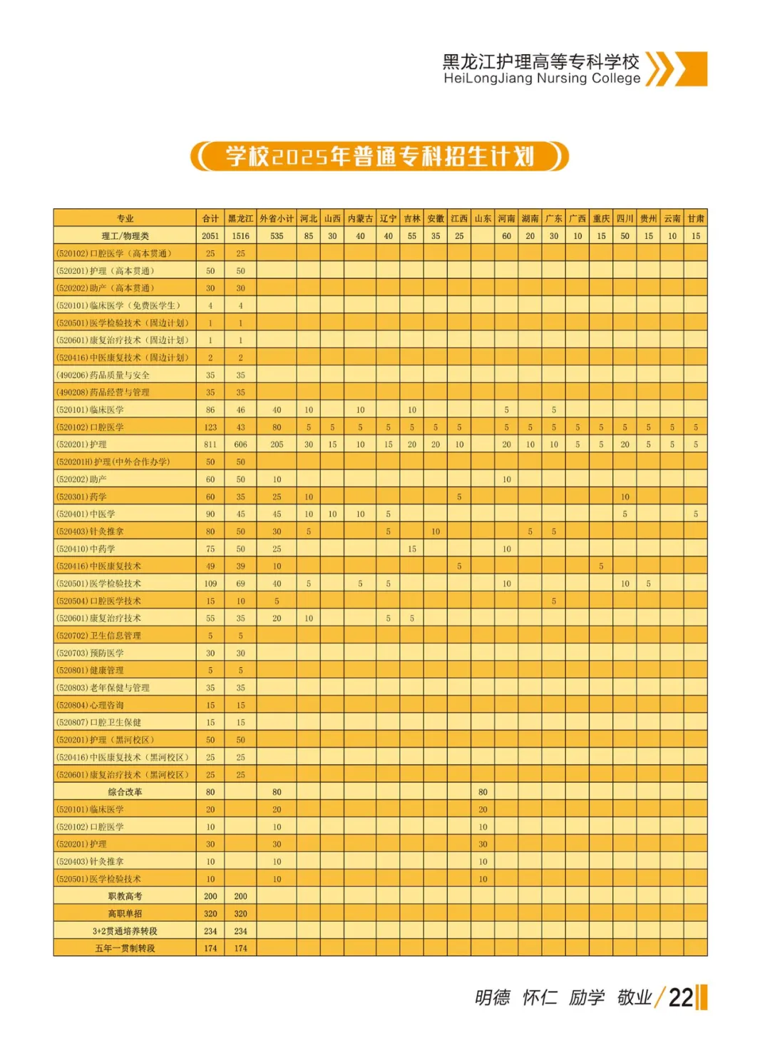 2025黑龍江護(hù)理高等?？茖W(xué)校學(xué)費(fèi)多少錢一年-各專業(yè)收費(fèi)標(biāo)準(zhǔn)