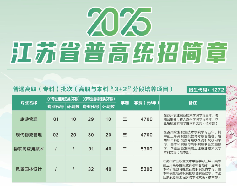 2025蘇州農(nóng)業(yè)職業(yè)技術(shù)學(xué)院招生計劃-各專業(yè)招生人數(shù)是多少