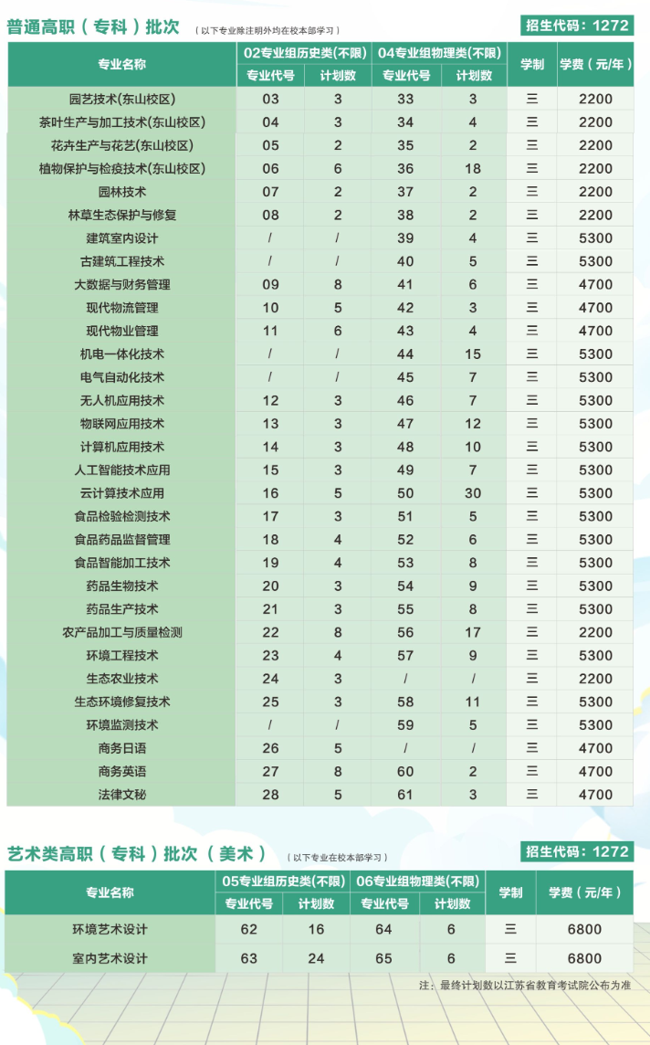 2025蘇州農(nóng)業(yè)職業(yè)技術(shù)學(xué)院招生計劃-各專業(yè)招生人數(shù)是多少
