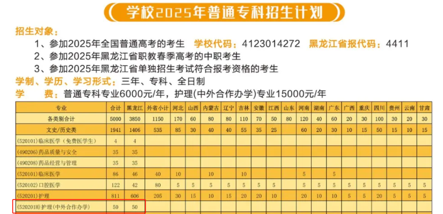 2025黑龍江護(hù)理高等?？茖W(xué)校中外合作辦學(xué)招生計(jì)劃-各專業(yè)招生人數(shù)是多少