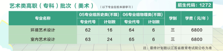2025蘇州農(nóng)業(yè)職業(yè)技術學院藝術類招生計劃-各專業(yè)招生人數(shù)是多少