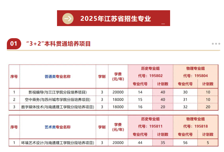 2025江南影視藝術(shù)職業(yè)學(xué)院招生計(jì)劃-各專業(yè)招生人數(shù)是多少