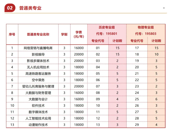 2025江南影視藝術(shù)職業(yè)學(xué)院招生計(jì)劃-各專業(yè)招生人數(shù)是多少