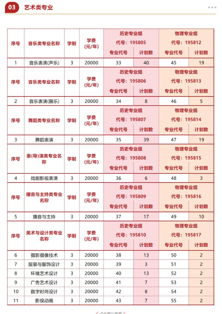 2025江南影視藝術(shù)職業(yè)學(xué)院藝術(shù)類招生計(jì)劃-各專業(yè)招生人數(shù)是多少