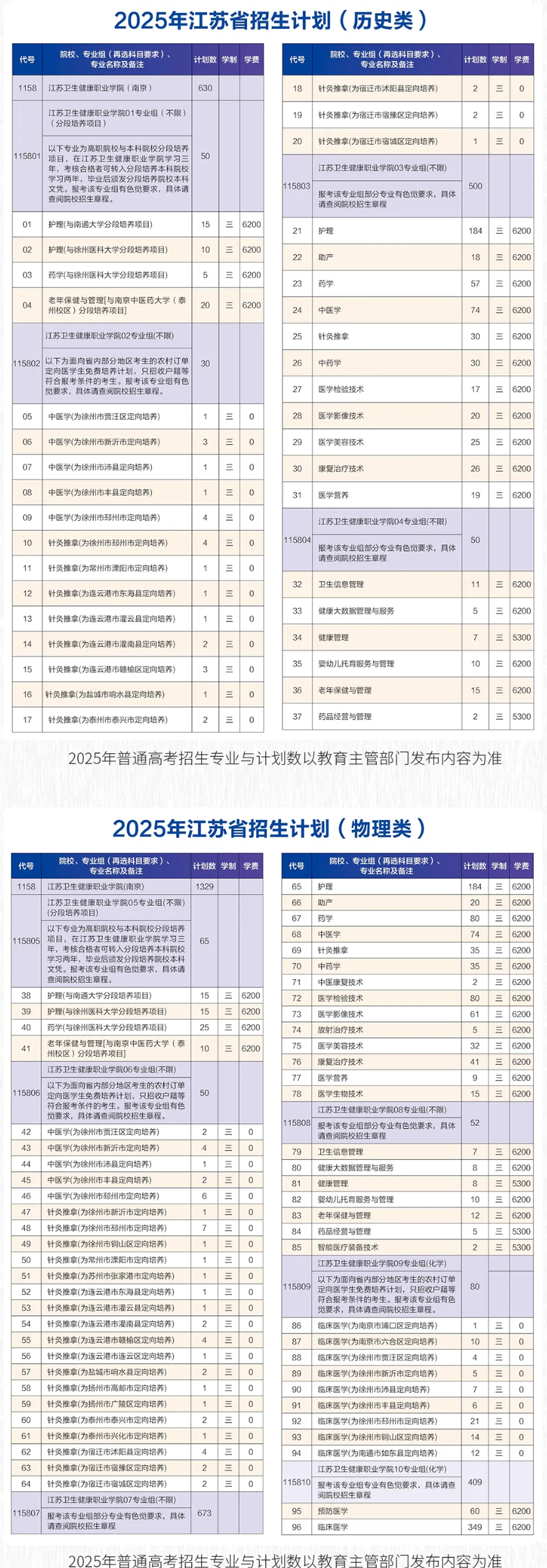 2025江蘇衛(wèi)生健康職業(yè)學(xué)院招生計(jì)劃-各專業(yè)招生人數(shù)是多少