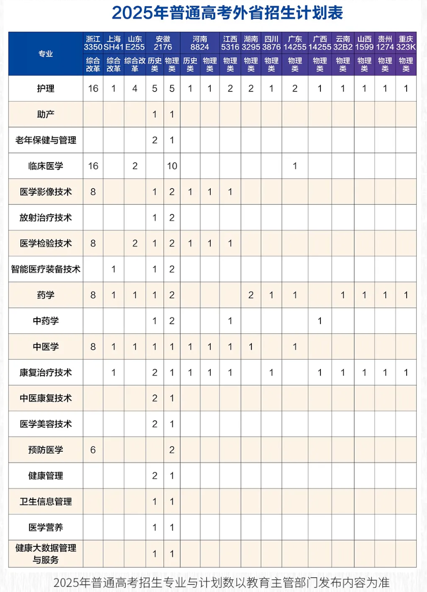 2025江蘇衛(wèi)生健康職業(yè)學(xué)院招生計(jì)劃-各專業(yè)招生人數(shù)是多少