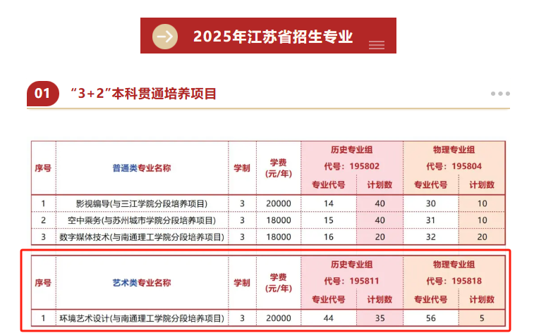 2025江南影視藝術(shù)職業(yè)學(xué)院藝術(shù)類招生計(jì)劃-各專業(yè)招生人數(shù)是多少