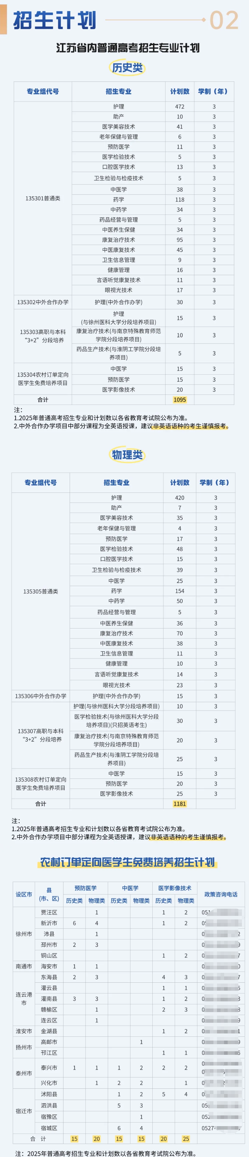 2025江蘇護理職業(yè)學院招生計劃-各專業(yè)招生人數(shù)是多少