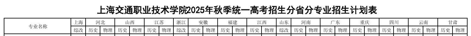 2025上海交通職業(yè)技術(shù)學(xué)院藝術(shù)類招生計劃-各專業(yè)招生人數(shù)是多少