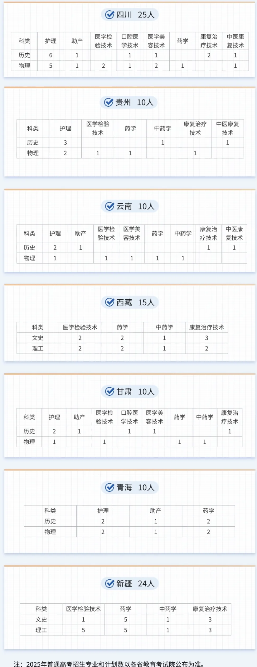 2025江蘇護理職業(yè)學院招生計劃-各專業(yè)招生人數(shù)是多少