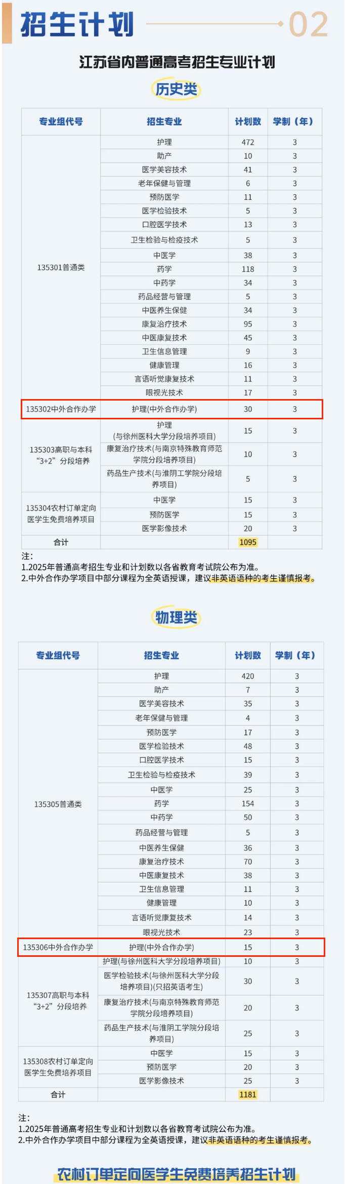 2025江蘇護(hù)理職業(yè)學(xué)院中外合作辦學(xué)招生計(jì)劃-各專業(yè)招生人數(shù)是多少