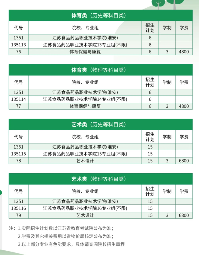 2025江蘇食品藥品職業(yè)技術(shù)學(xué)院招生計(jì)劃-各專業(yè)招生人數(shù)是多少