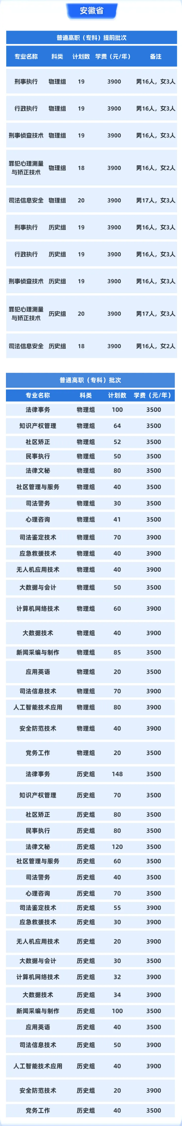 2025安徽警官職業(yè)學(xué)院學(xué)費(fèi)多少錢一年-各專業(yè)收費(fèi)標(biāo)準(zhǔn)