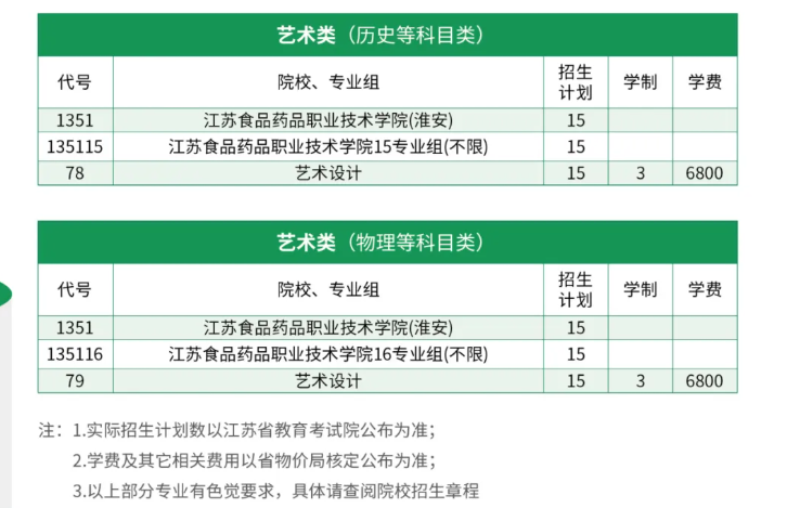 2025江蘇食品藥品職業(yè)技術(shù)學(xué)院藝術(shù)類招生計(jì)劃-各專業(yè)招生人數(shù)是多少
