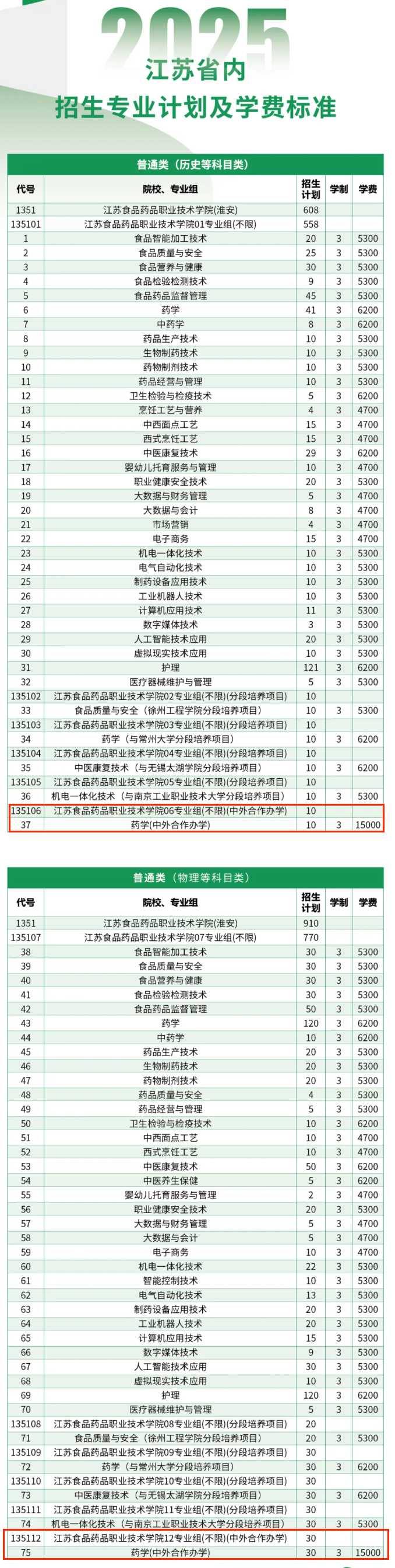 2025江蘇食品藥品職業(yè)技術(shù)學院中外合作辦學招生計劃-各專業(yè)招生人數(shù)是多少