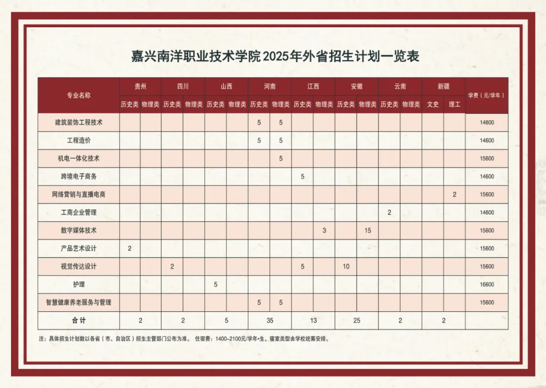 2025嘉興南洋職業(yè)技術(shù)學(xué)院招生計劃-各專業(yè)招生人數(shù)是多少