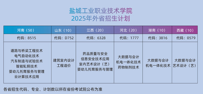 2025鹽城工業(yè)職業(yè)技術(shù)學院招生計劃-各專業(yè)招生人數(shù)是多少
