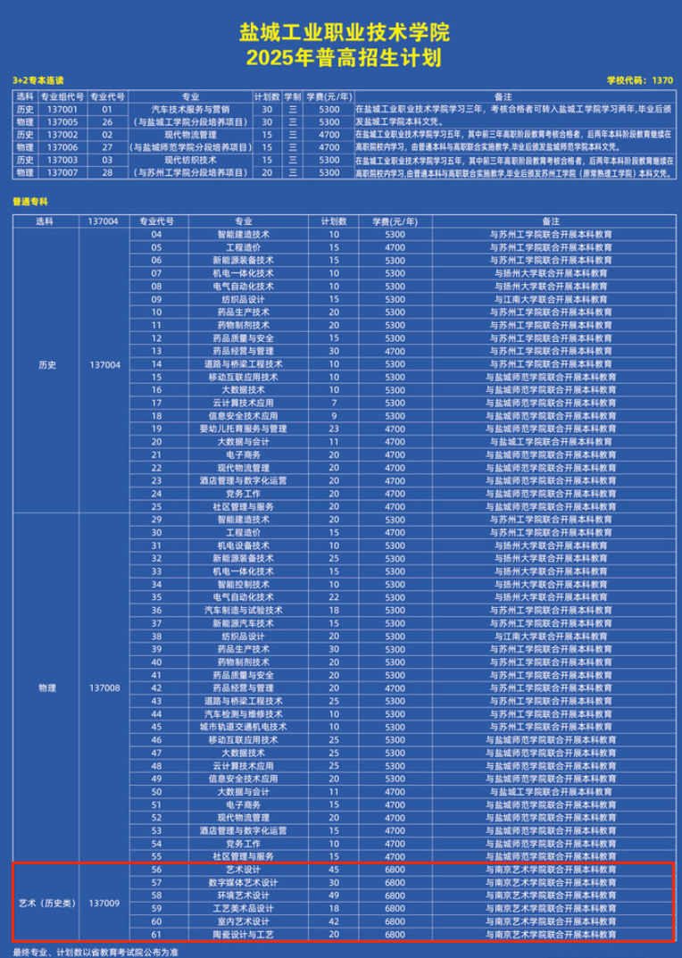 2025鹽城工業(yè)職業(yè)技術(shù)學(xué)院藝術(shù)類招生計(jì)劃-各專業(yè)招生人數(shù)是多少