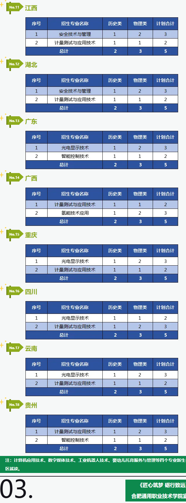 2025合肥通用職業(yè)技術(shù)學(xué)院招生計(jì)劃-各專業(yè)招生人數(shù)是多少