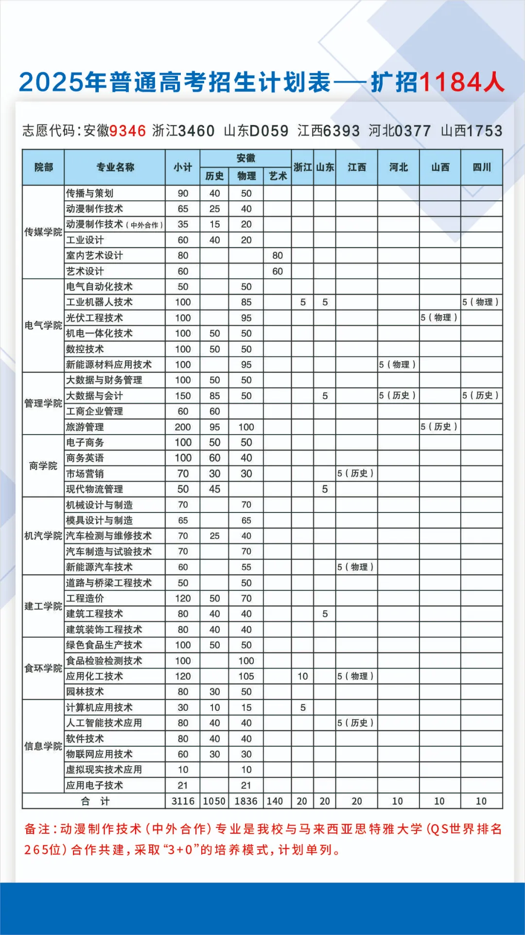 2025滁州職業(yè)技術學院招生計劃-各專業(yè)招生人數(shù)是多少