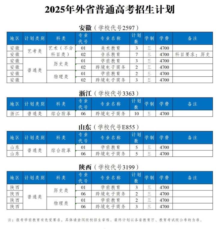 2025無錫師范高等專科學校招生計劃-各專業(yè)招生人數(shù)是多少