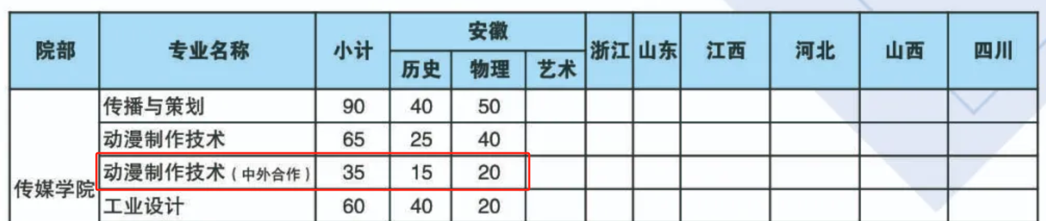 滁州職業(yè)技術(shù)學(xué)院中外合作辦學(xué)專業(yè)有哪些？