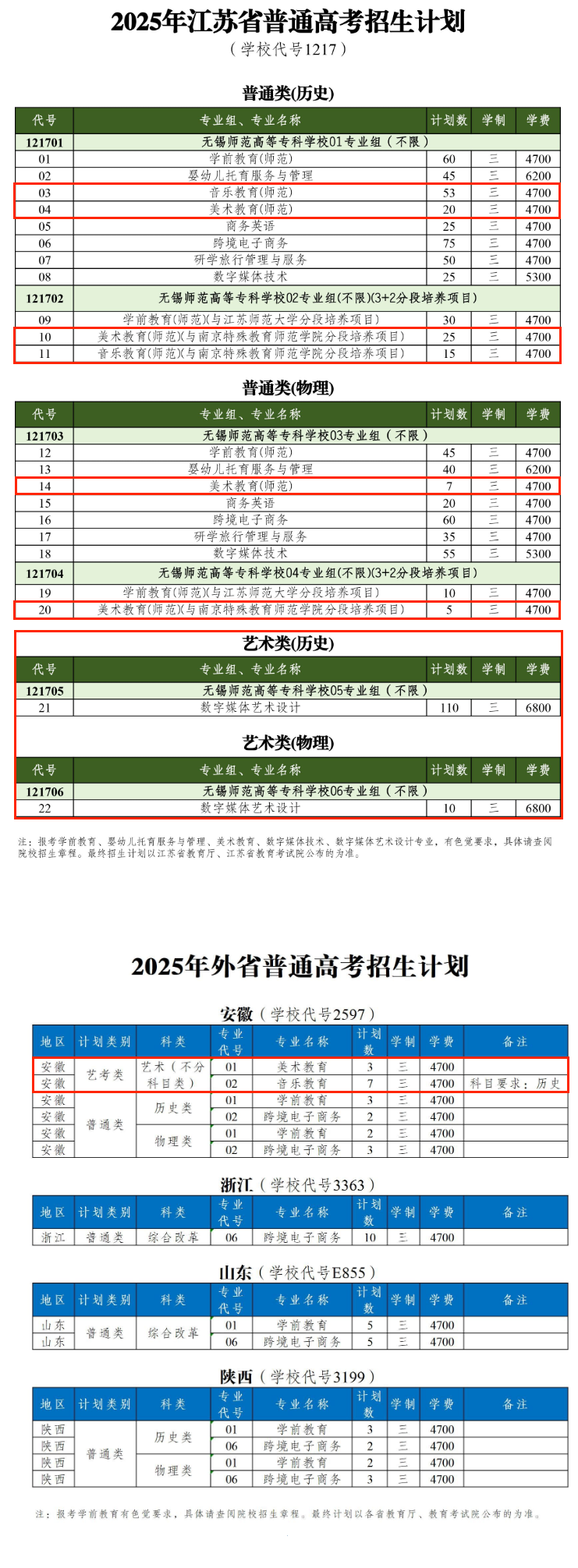 2025無錫師范高等專科學校藝術(shù)類招生計劃-各專業(yè)招生人數(shù)是多少