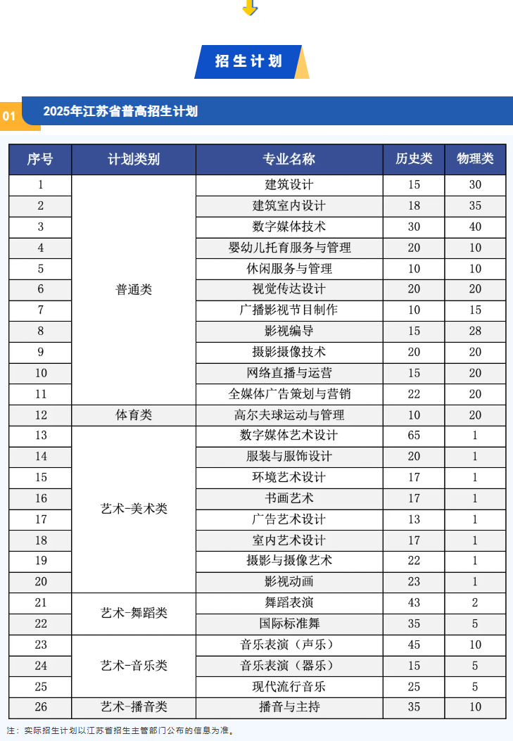 2025南京視覺(jué)藝術(shù)職業(yè)學(xué)院招生計(jì)劃-各專業(yè)招生人數(shù)是多少