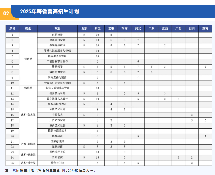 2025南京視覺(jué)藝術(shù)職業(yè)學(xué)院招生計(jì)劃-各專業(yè)招生人數(shù)是多少