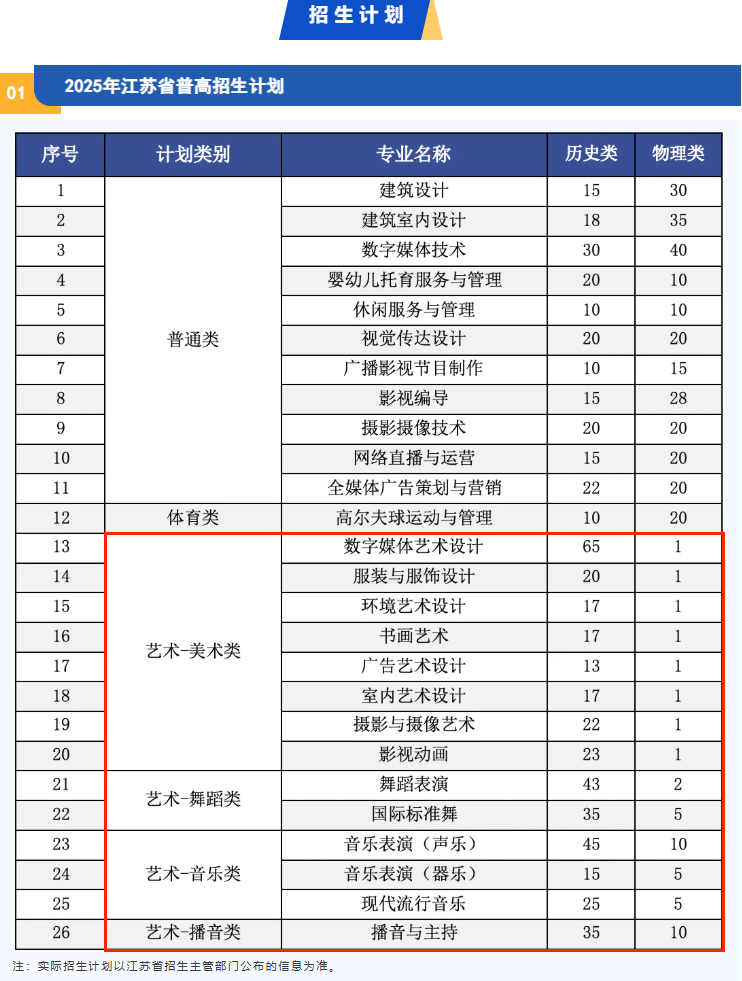 2025南京視覺藝術(shù)職業(yè)學(xué)院藝術(shù)類招生計(jì)劃-各專業(yè)招生人數(shù)是多少